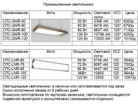 Промышленные светодиодные светильники