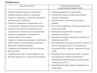 Бесперебойный источник питания К-307-25