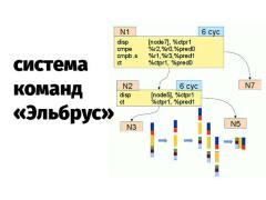 Опубликована система команд микропроцессоров «Эльбрус» Опубликована система команд микропроцессоров «Эльбрус»
