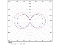 Декоративный уличный светодиодный светильник <nobr>«L-park</nobr> 32»