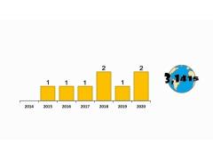 Развитие атомной энергетики в России с 2014 по 2020 год Развитие атомной энергетики в России с 2014 по 2020 год