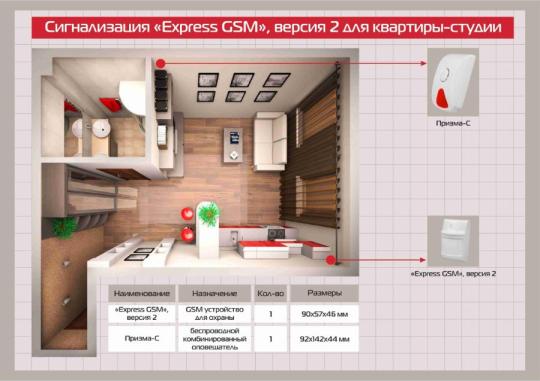 Фото 4 Комплект сигнализации для квартиры, г.Новосибирск 2021
