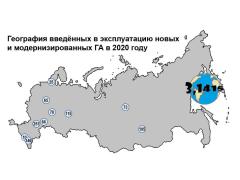 Развитие гидроэнергетики в России с 2014 по 2020 год. Крупные ГЭС мощностью более 10 МВт Развитие гидроэнергетики в России с 2014 по 2020 год. Крупные ГЭС мощностью более 10 МВт