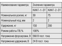 Привод электромагнитный КИАТ для тормозных устройств