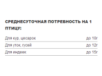 Прикормка «Ракушка кормовая (каспийская)» для домашних птиц