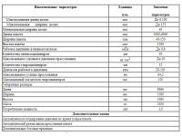 Вайма гидравлическая ВПГ — 6 (1500) для склеивания бруса и щита