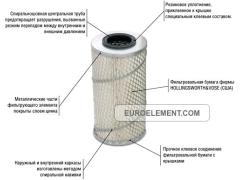 Фото 1 Масляные фильтры «Евроэлемент», г.Новокузнецк 2021