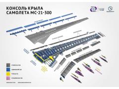 Крыло из российских композиционных материалов установлено на самолет МС-21-300 Крыло из российских композиционных материалов установлено на самолет МС-21-300
