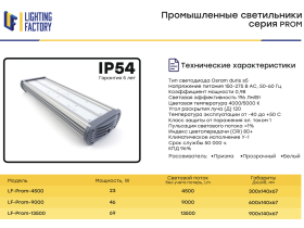 Промышленные LED светильники IP54/IP67 OSRAM, CREE