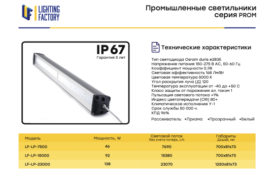 Фото 2 Линейные LED светильники IP67 46/92/138W OSRAM, г.Киров 2021