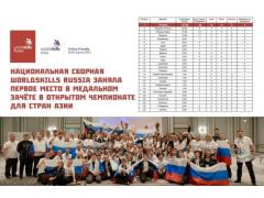 Российская сборная WorldSkills стала первой на чемпионате стран Азии Российская сборная WorldSkills стала первой на чемпионате стран Азии
