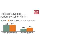 Экспорт пищевой промышленности. Часть 5. Сладости и напитки Экспорт пищевой промышленности. Часть 5. Сладости и напитки
