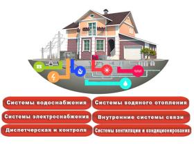Монтаж систем отопления и теплого пола «под ключ»