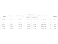 Однофазные стабилизаторы напряжения PROGRESS Серия TR
