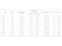 Однофазные стабилизаторы напряжения PROGRESS Серия L