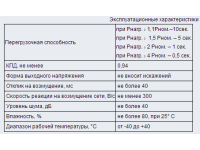 Однофазный стабилизатор напряжения для систем освещения LIDER PS3000SQ-L