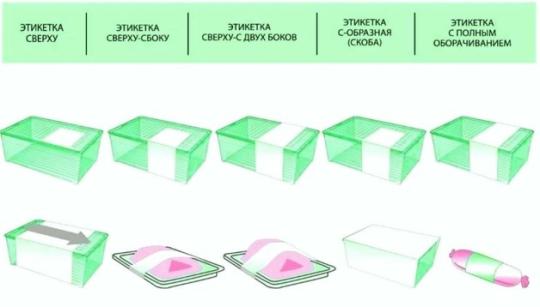 Фото 3 Этикетировочный комплекс «RS 100», г.Санкт-Петербург 2022