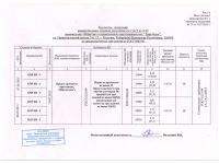 Пеплоблоки — стеновые блоки по ГОСТу 6133-99