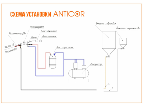 Установка ANTICOR для очистки покрытий от лаков