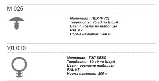 643932 картинка каталога «Производство России». Продукция Уплотнители для деревянных окон, г.Обнинск 2022