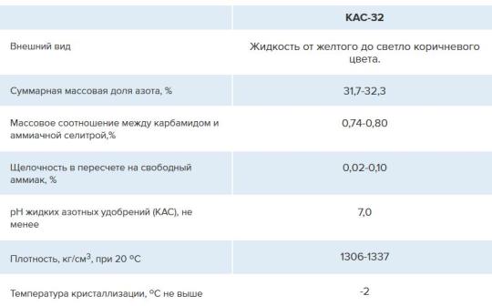 645301 картинка каталога «Производство России». Продукция КАС (удобрения жидкие азотные), г.Тула 2022