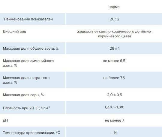 645309 картинка каталога «Производство России». Продукция Удобрение азотное жидкое (N:S), г.Тула 2022