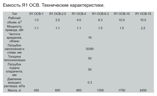 Фото 4 Емкости «Я1 ОСВ», г.Москва 2022