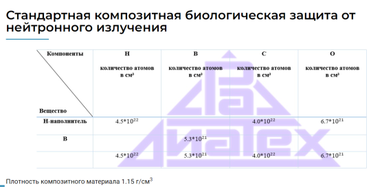 668251 картинка каталога «Производство России». Продукция Радиационные диагностические технологии, г.Гатчина 2023