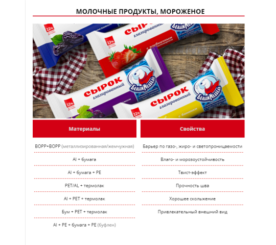 Фото 4 этикет-лента, пакеты, оборотная этикетка, г.Новочеркасск 2023