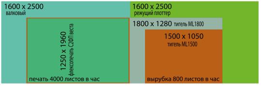 Фото 3 Картонная упаковка и рекламная продукция, г.Москва 2023