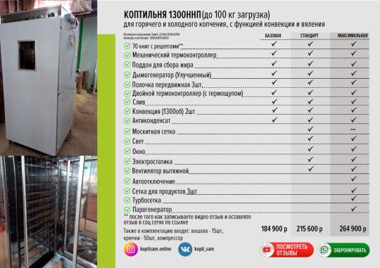 714312 картинка каталога «Производство России». Продукция Коптильня с электростатикой до 100 кг г.Омск, г.Омск 2024