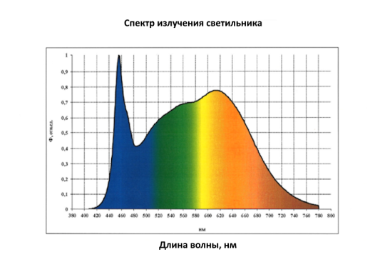 Фото 4 SSU-220/240-FS.D-05.1 FitoFlex, г.Ковров 2024