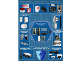 КОМПЛЕКС ТЕХНИЧЕСКИХ СРЕДСТВ ОХРАНЫ ЗЕВС
