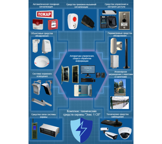 724549 картинка каталога «Производство России». Продукция Комплекс технических средств охраны ЗЕВС 1 СВ, г.Москва 2024