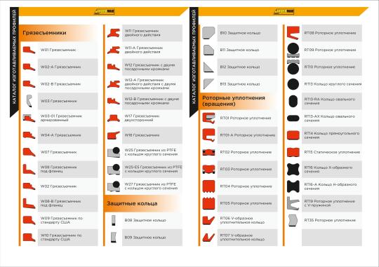 730242 картинка каталога «Производство России». Продукция Уплотнения для гидрацилиндров, г.Обь 2024