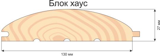 Фото 2 блок хаус сосна размеры 2024