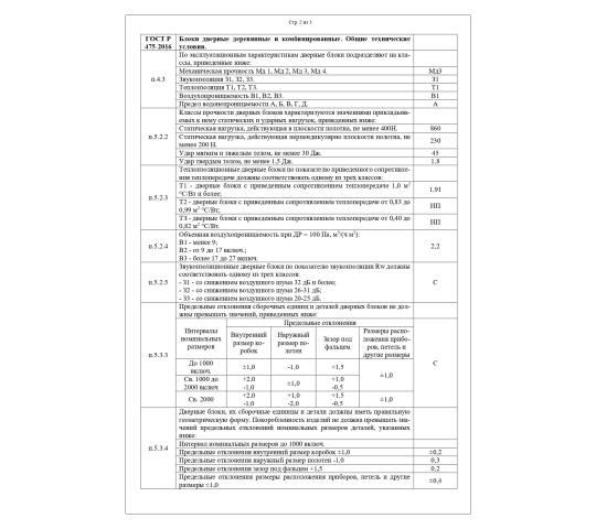 Фото 7 Протокол испытаний Индорс 2