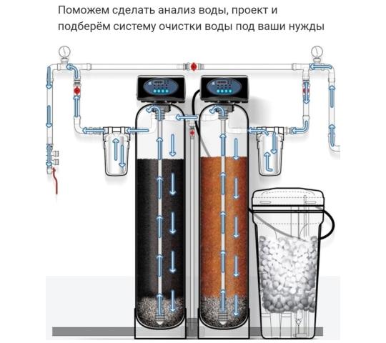 Фото 7 Производитель водоочистного оборудования «Аква-плюс», г.Сыктывкар