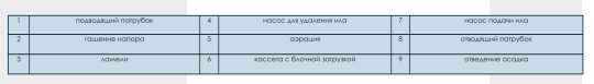 Фото 2 Биологические очистные сооружения., г.Богатые Сабы 2024