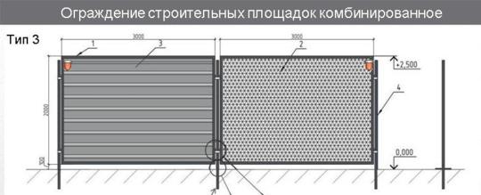 Фото 4 Защитное ограждение строительных и производственных площадок 2025