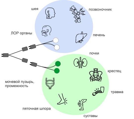 Фото 9 Аппарат виброакустического воздействия «Витафон-5», г.Санкт-Петербург 2025