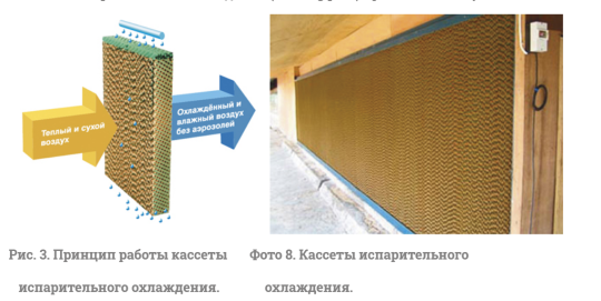 759727 картинка каталога «Производство России». Продукция Панели испарительного охлаждения HuPad Agro, г.Тольятти 2025