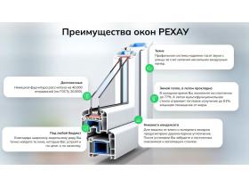 Пластиковые окна Rehau