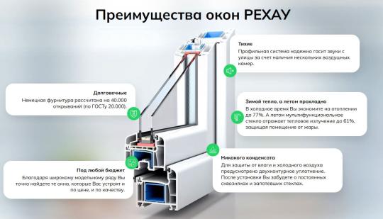 759756 картинка каталога «Производство России». Продукция Пластиковые окна Rehau, г.Омск 2025