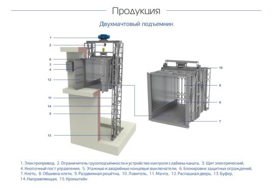 Фото 4 Двухмачтовый