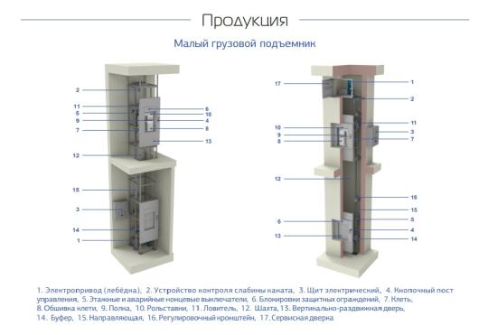 Фото 6 Малый грузовой