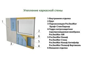 Натуральный утеплитель из конопли «РосЭкоМат КЕНАФ»