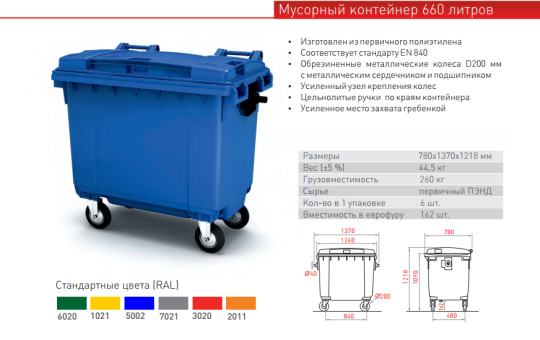 Фото 4 Мусорные баки, г.Тула 2025