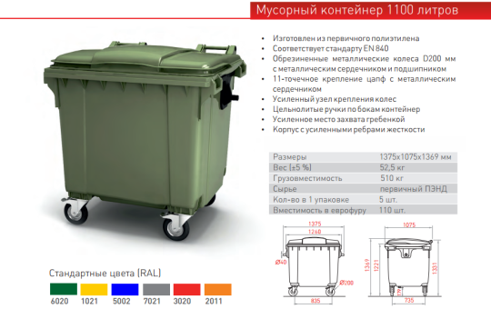 Фото 5 Мусорные баки, г.Тула 2025