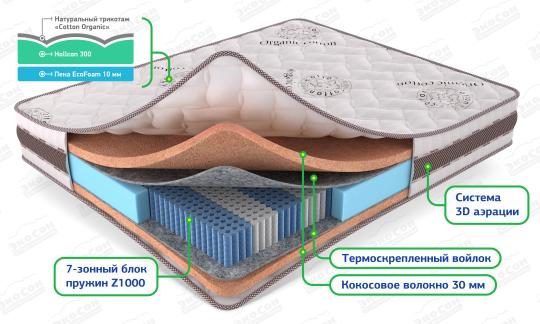 763136 картинка каталога «Производство России». Продукция Матрас жесткий «МУЛЬТИ КОКОС 30», г.Нефтекамск 2025